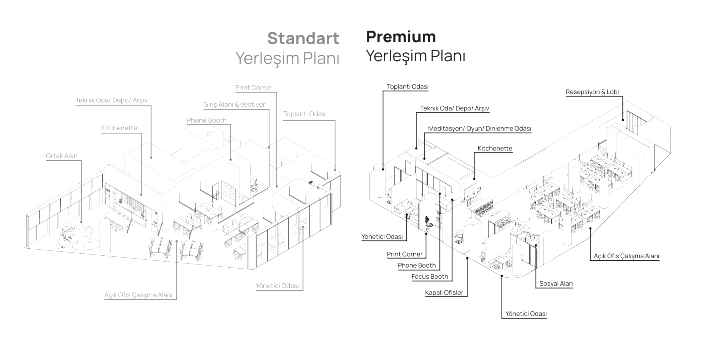 Kolektif House projeleri için hazırlanan yerleşim planı örneği