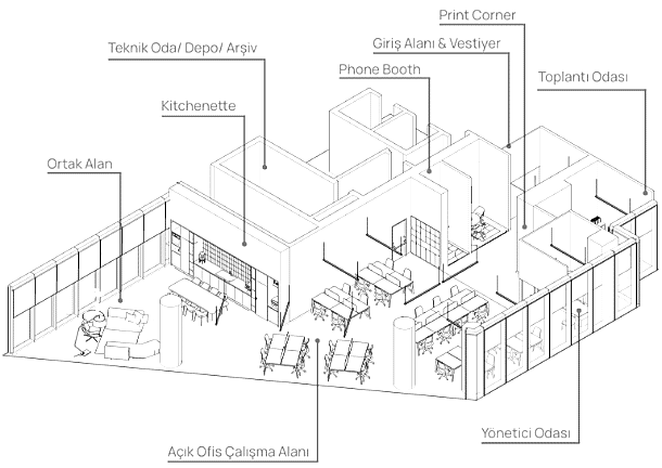 Kolektif House mimari tasarım standartlarına dair görsel bilgilendirm